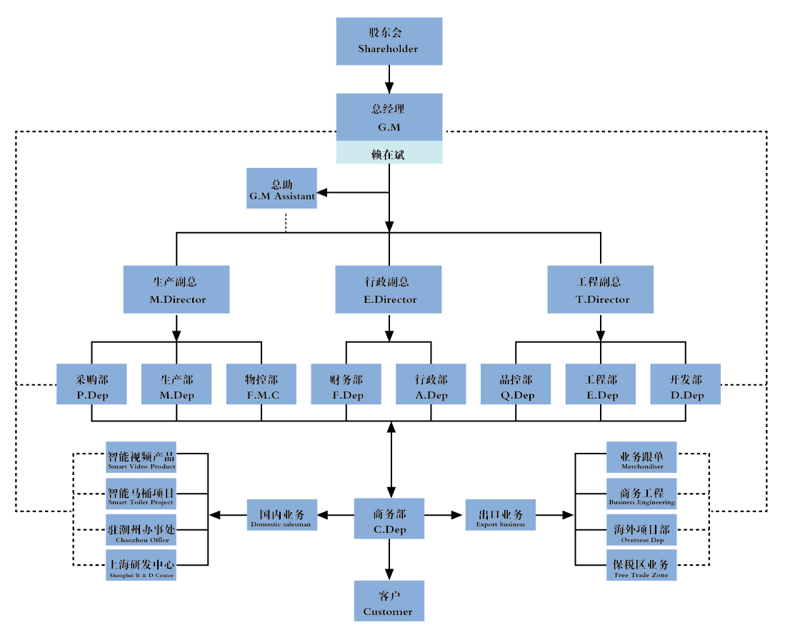 最新組織架構(gòu)-01.jpg